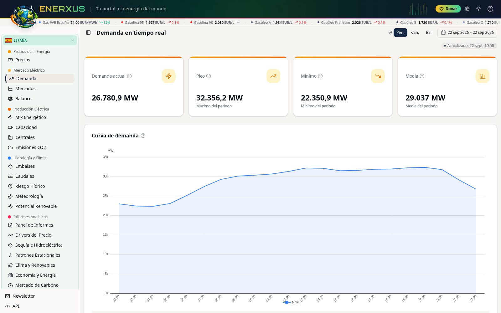 Enerxus - Demanda en tiempo real